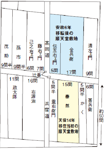 順天堂の位置