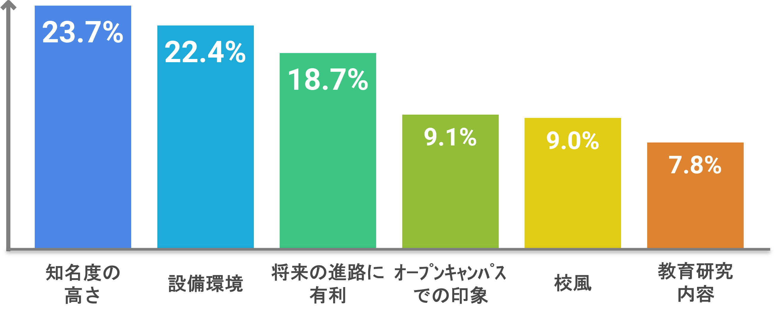 fhs_選んだ理由ランキング2027