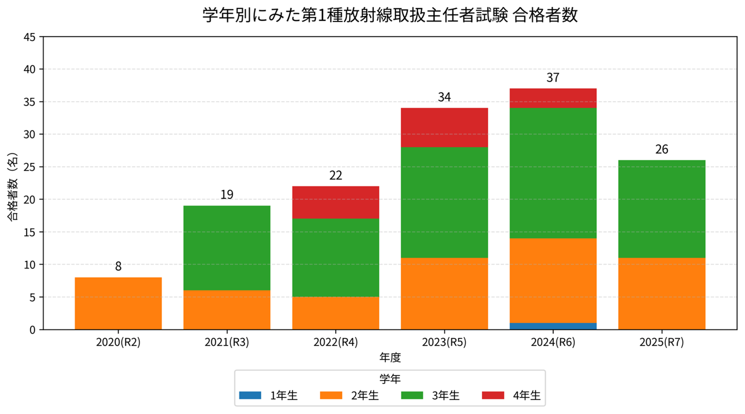 主任者試験の画像2