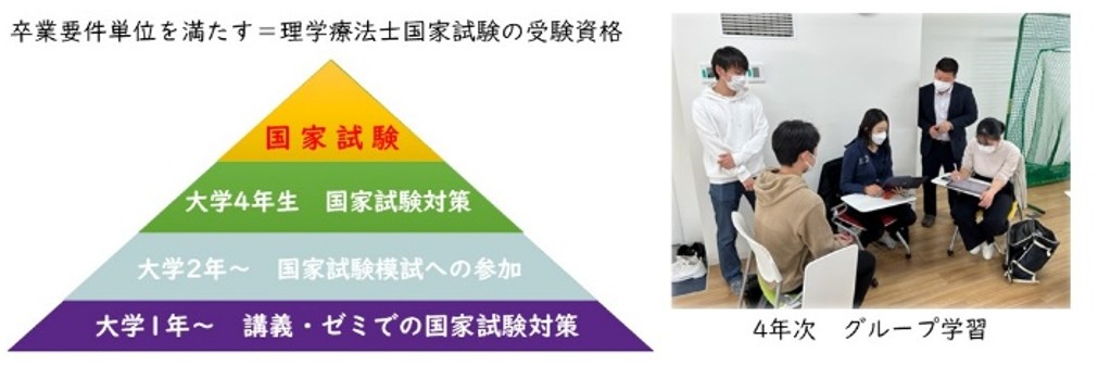 理学・国家試験対策