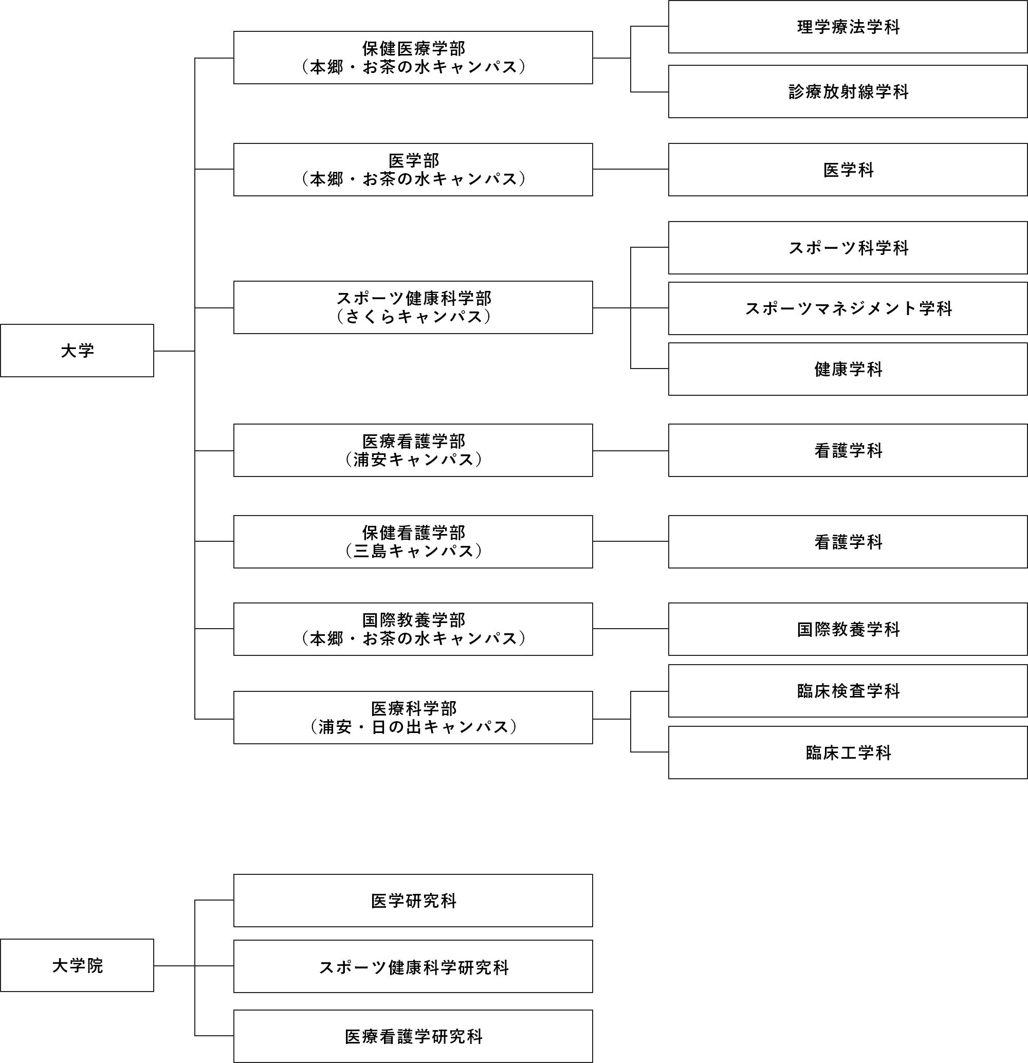 組織図