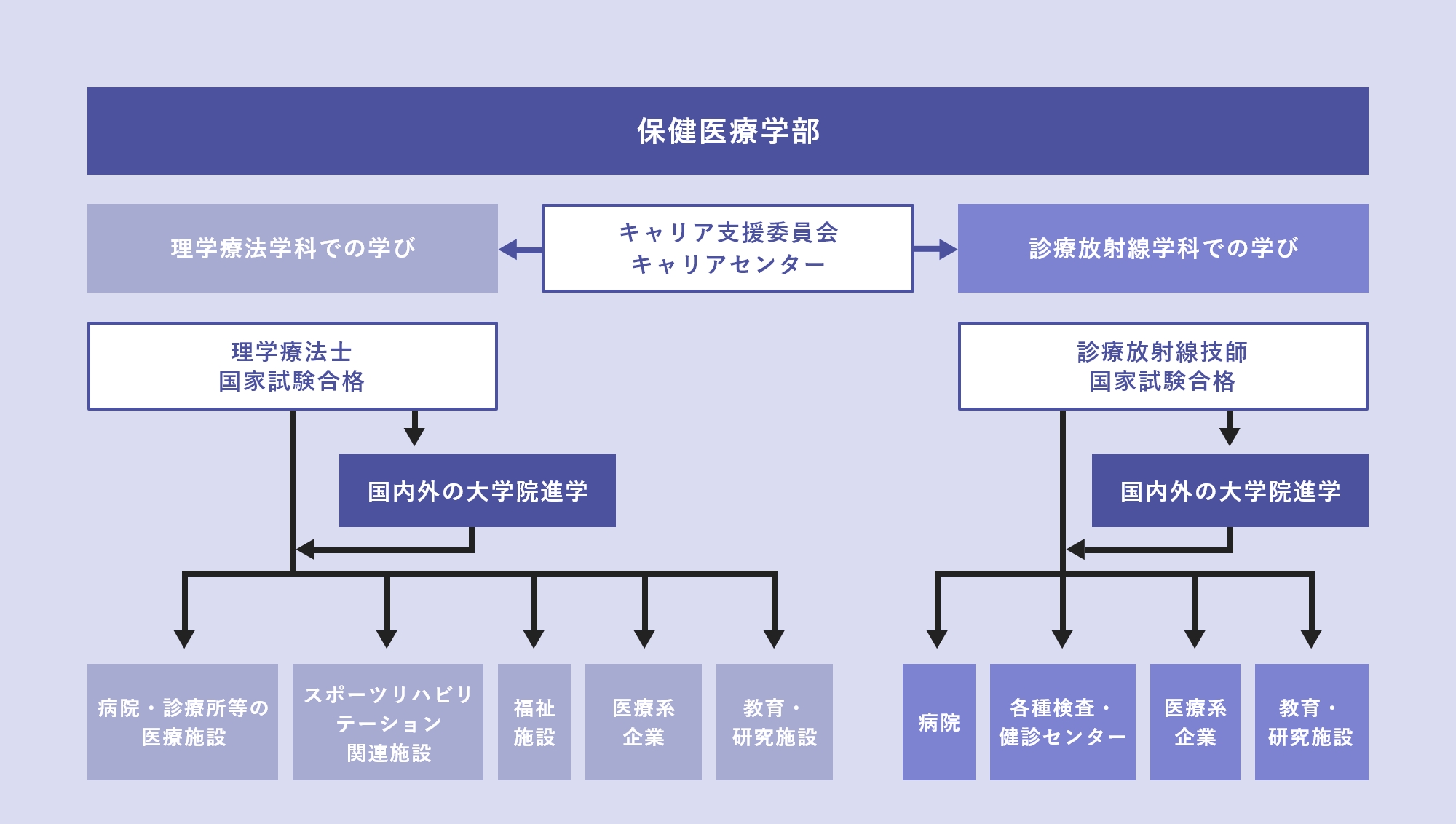 就職支援