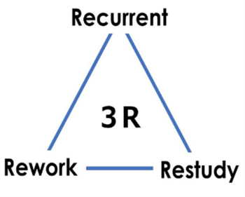 キャリア支援目的3R