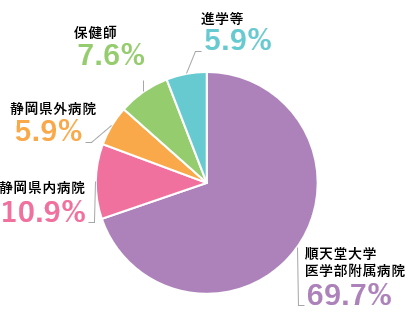 2024年度保健看護学部就職先ver3