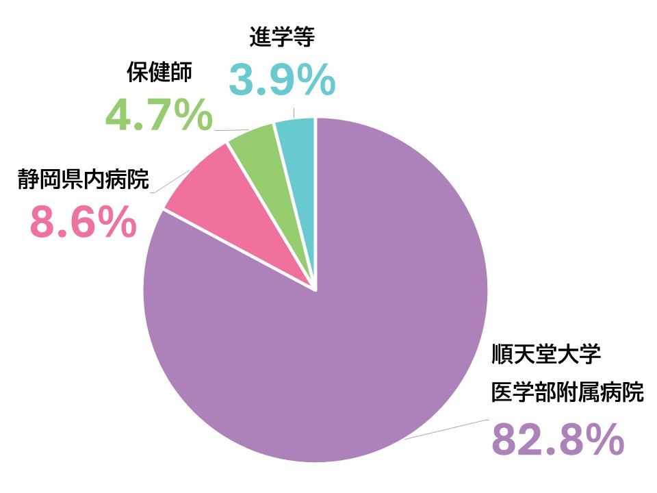 2025年度就職