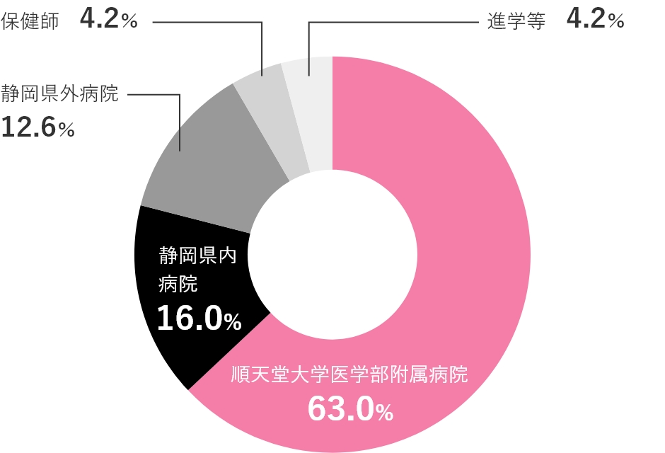 2016年度実績(2017年3月卒業)