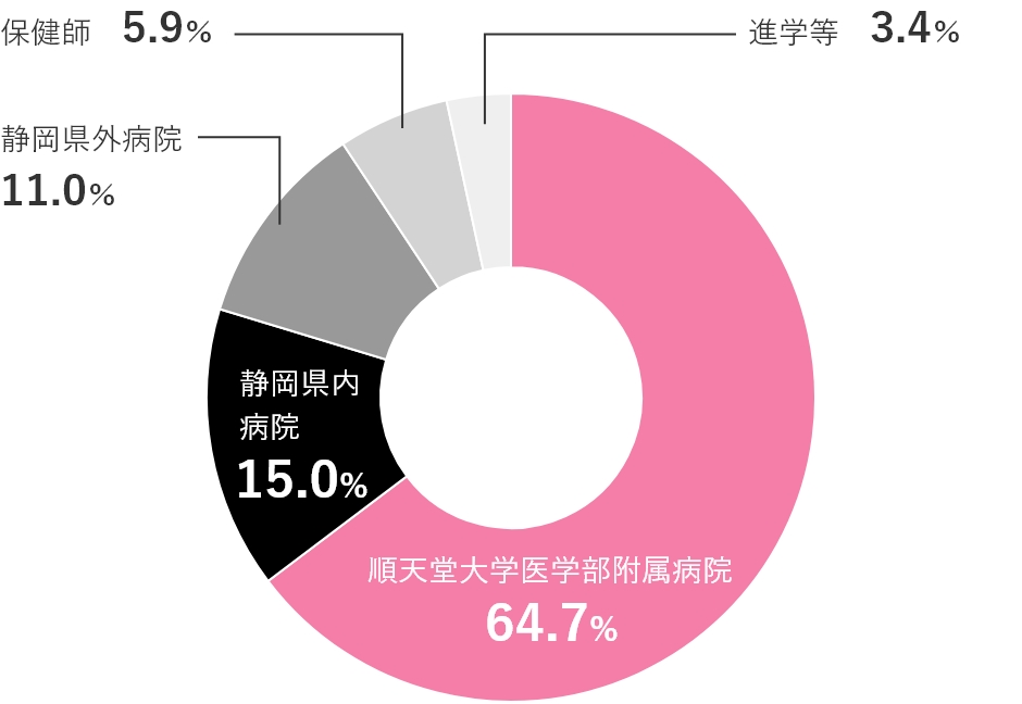 2017年度実績(2018年3月卒業)