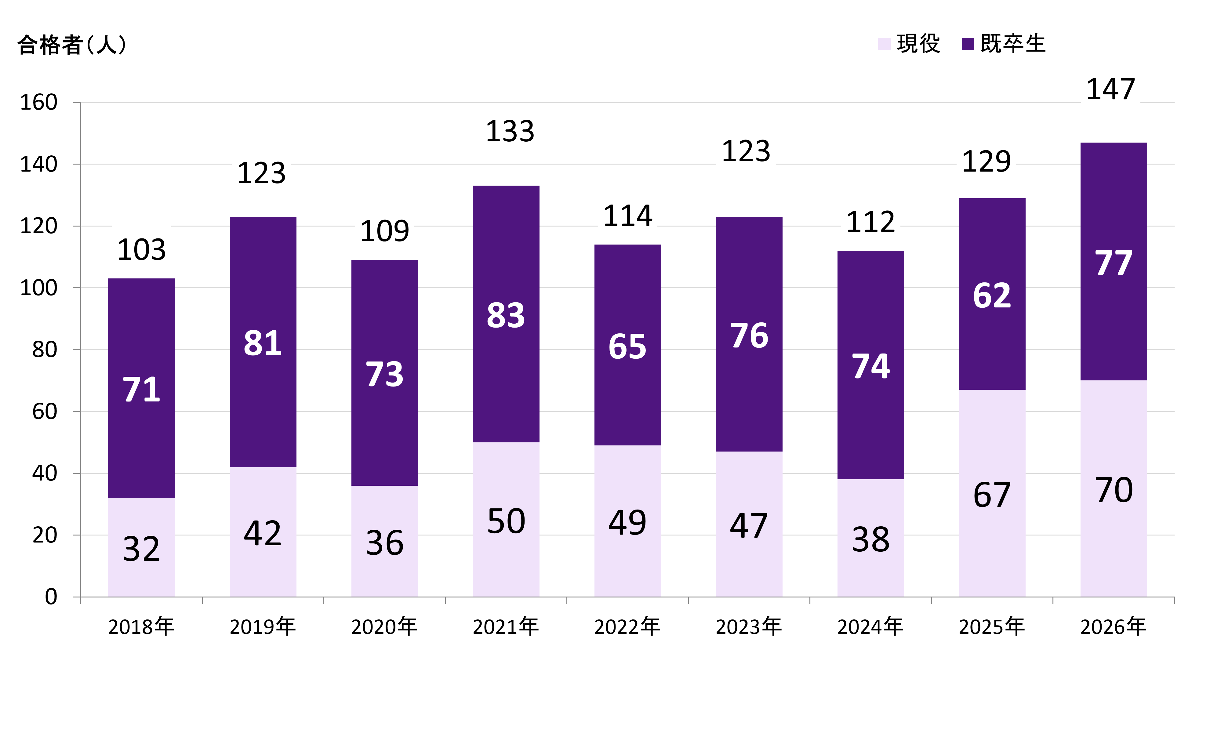 教員合格者数推移_差替824