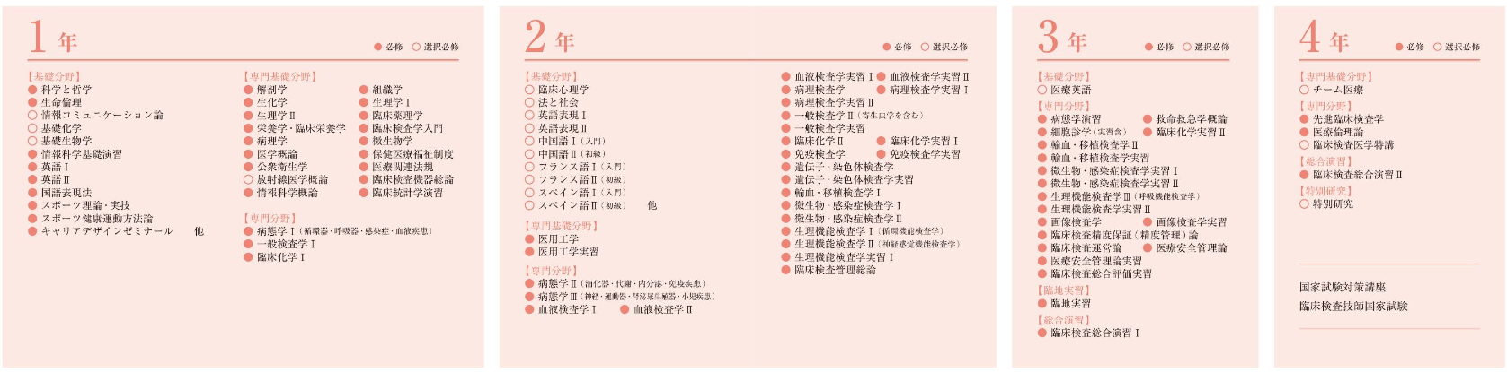 学科紹介｜医療科学部｜順天堂大学