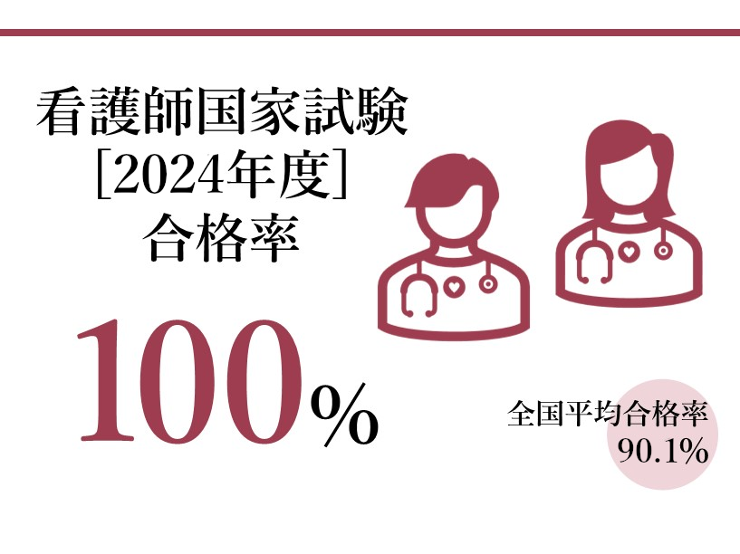 看護師合格率