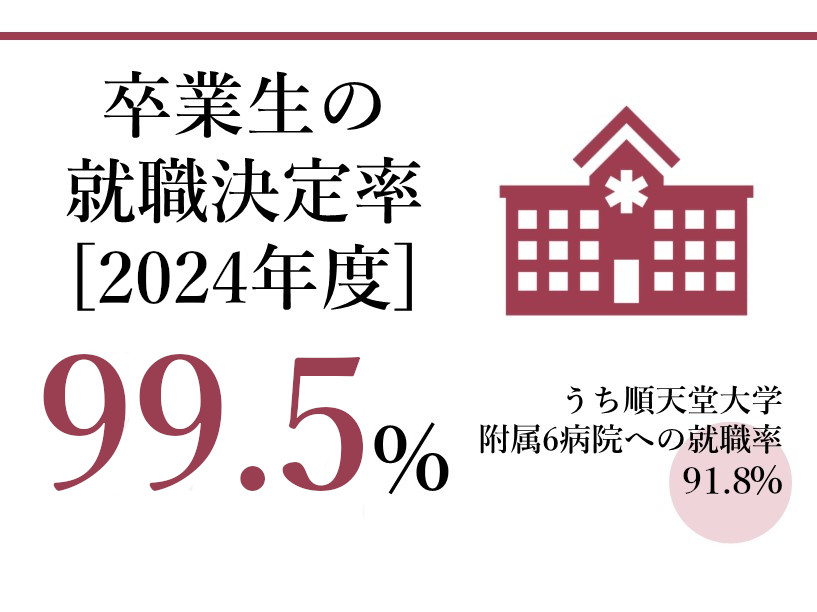 卒業生の就職決定率