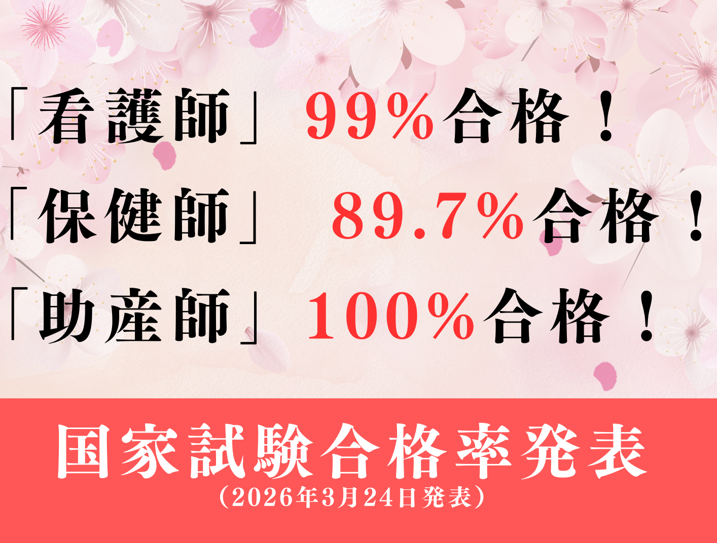 2025国家試験合格率発表