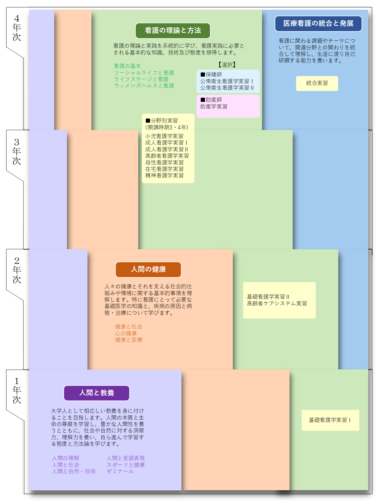 CurriculumConceptMap