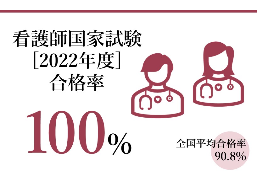 看護師合格率