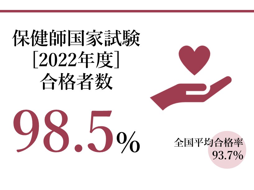 保健師合格率