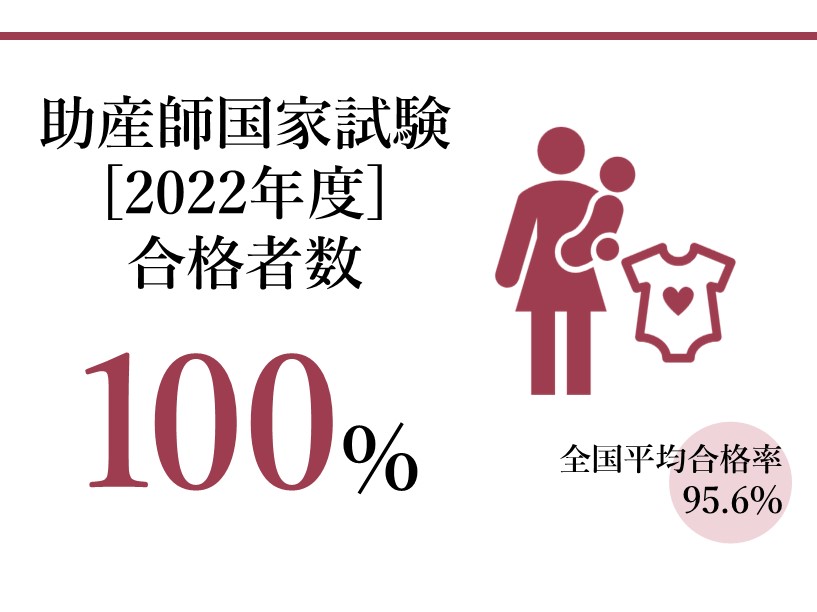 助産師合格率