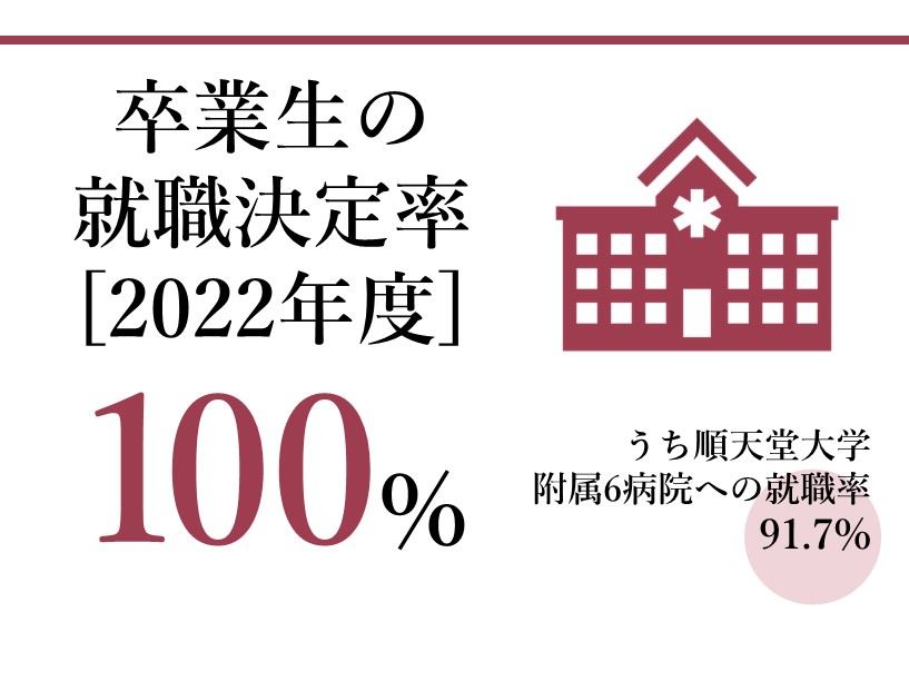 卒業生の就職決定率