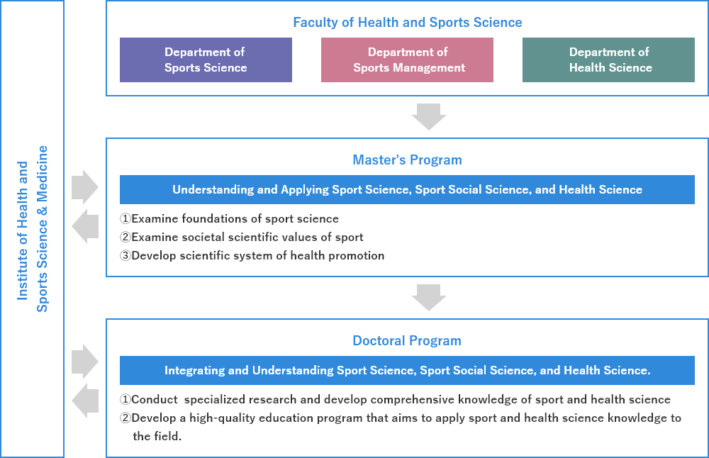 graduate_school