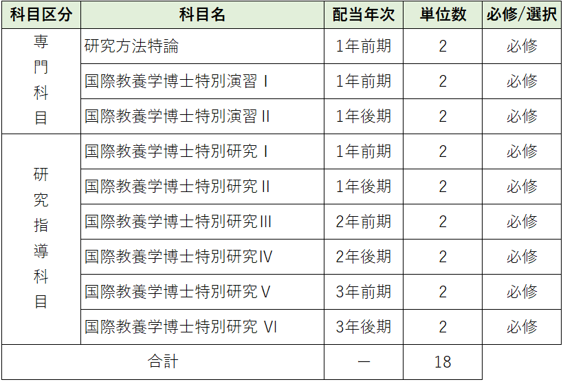 科目一覧（博士後期課程）_2