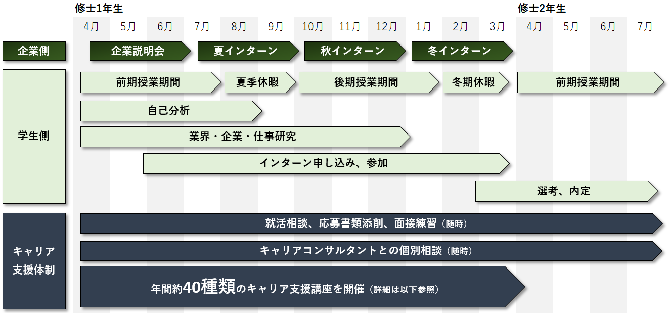 大学院生就活日程