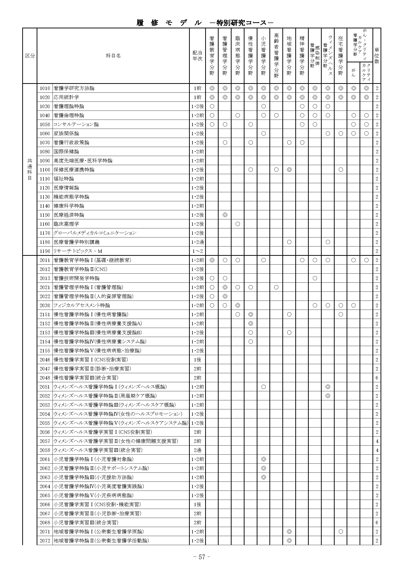 添付1_履修モデル_前期_特別研究コース