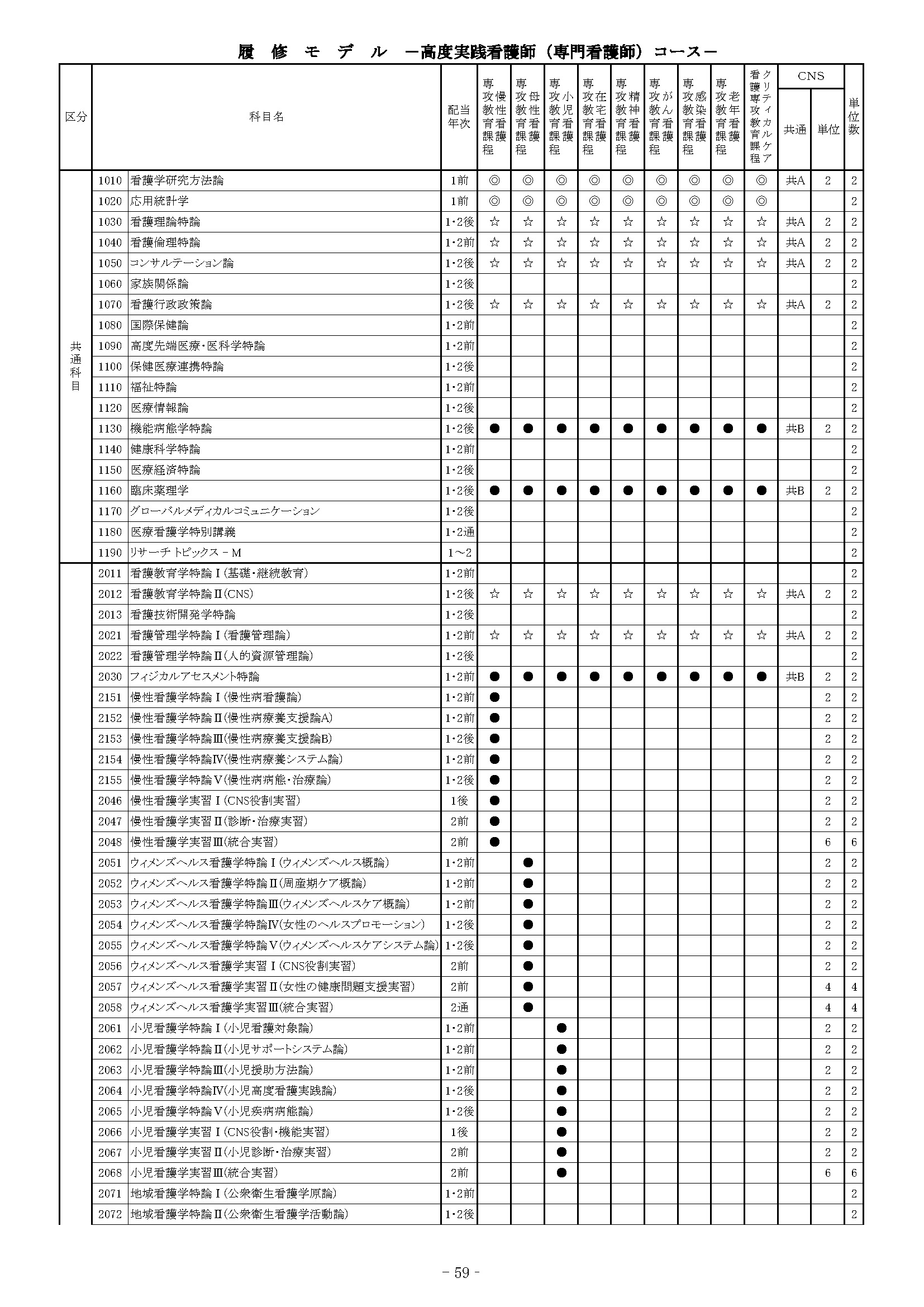 添付3_履修モデル_前期_CNSコース