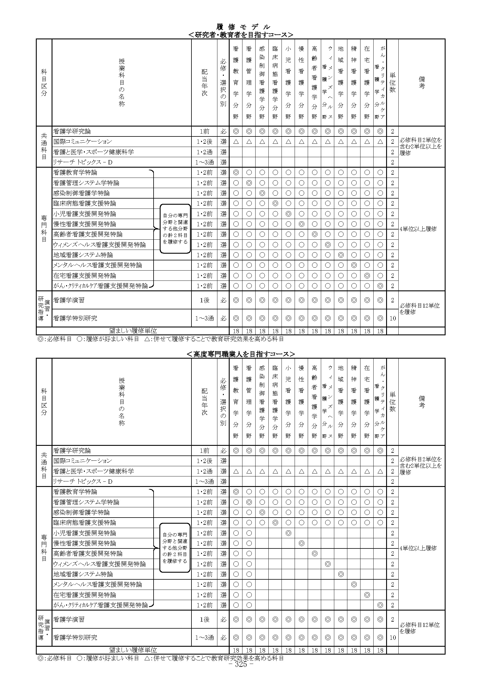 添付5_履修モデル_後期_研究開発コース