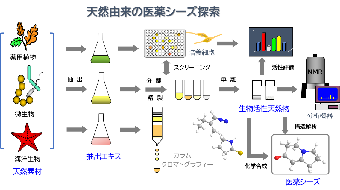 analytical-chemistry_01