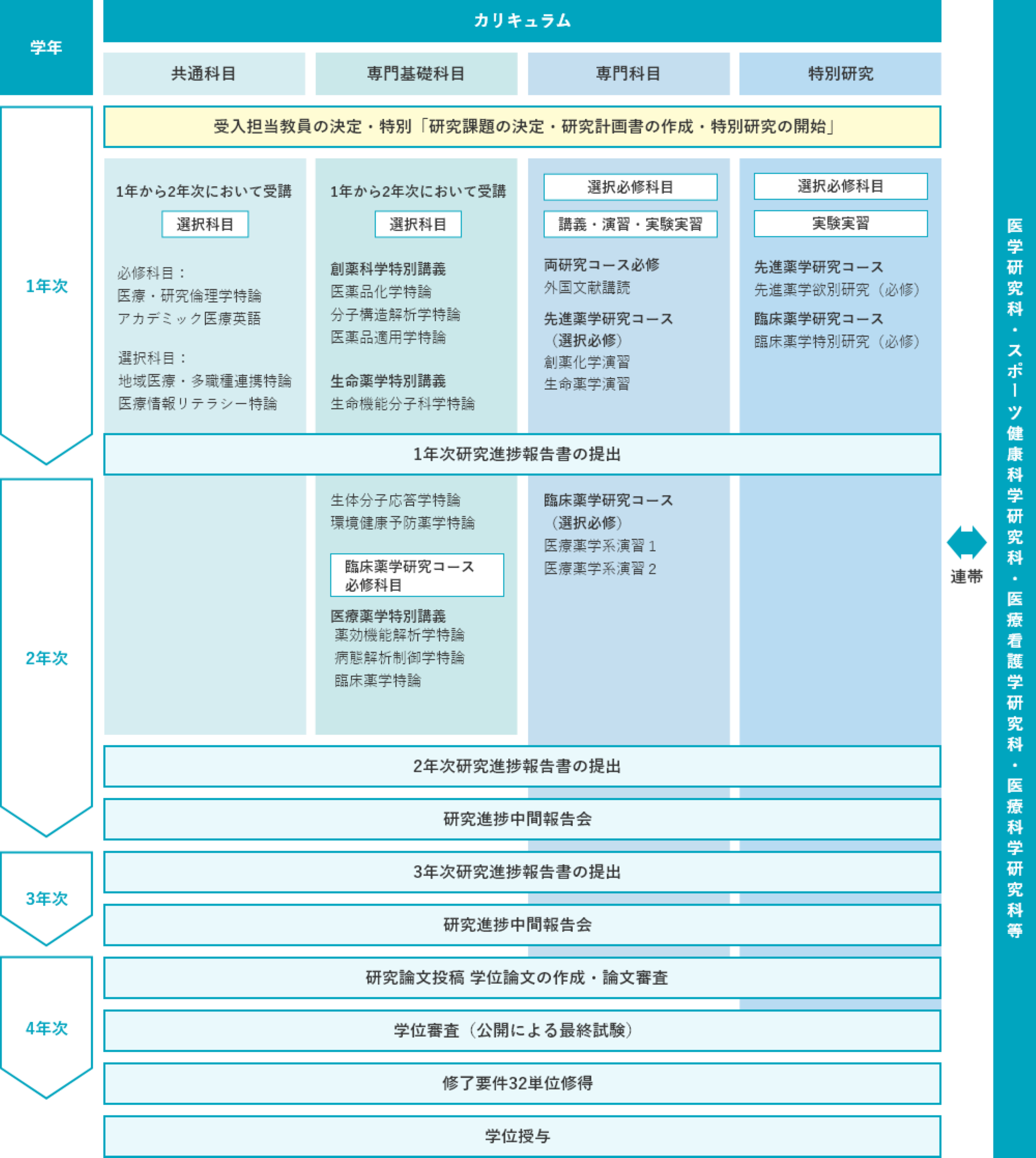 chosei_curriculum_pha