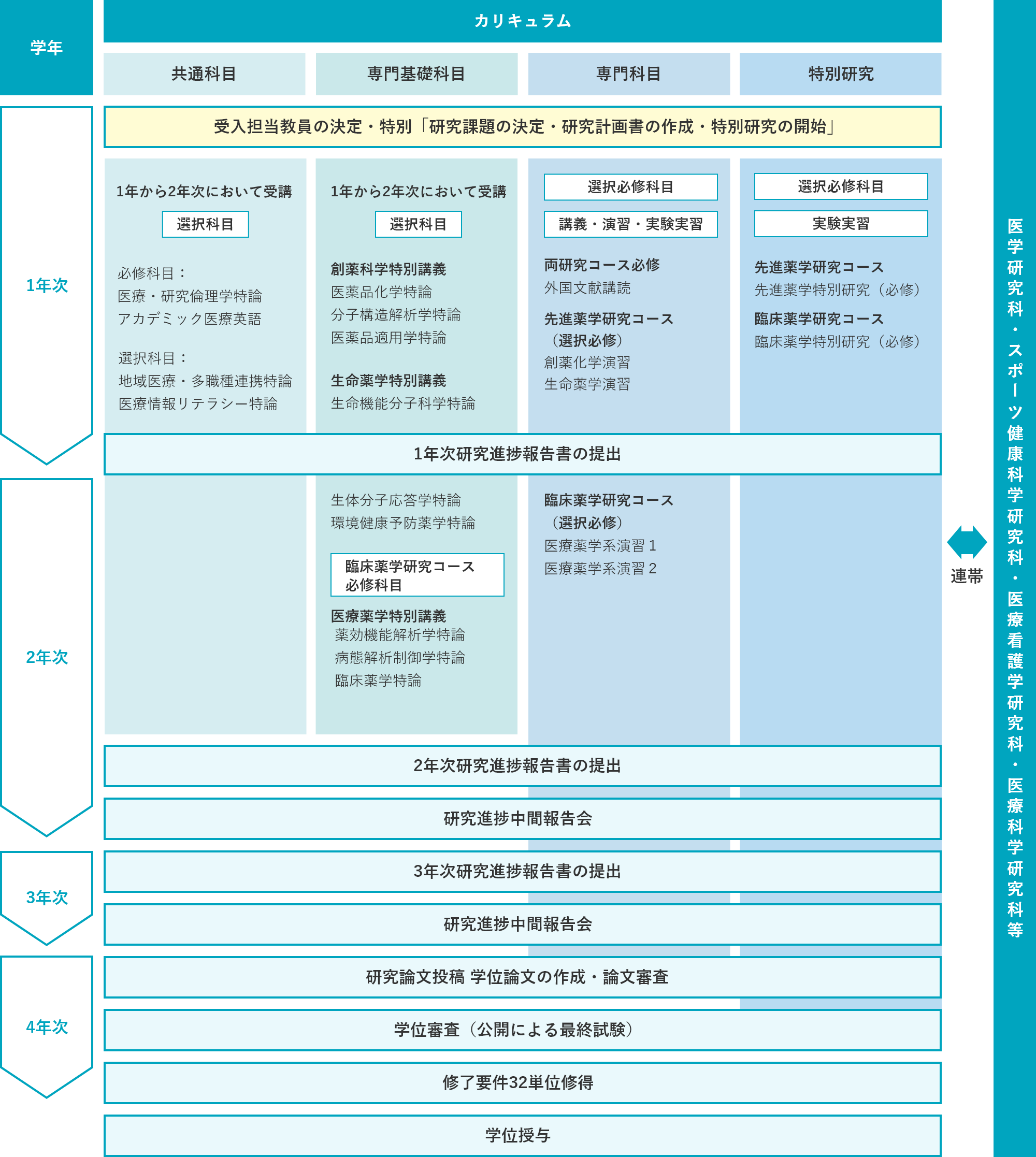 curriculum_pha_2