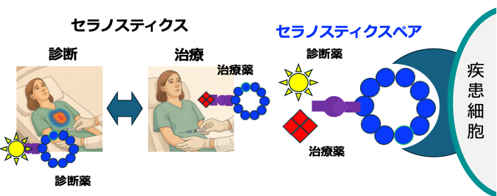 medicinal-chemistry_01