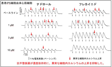 図4