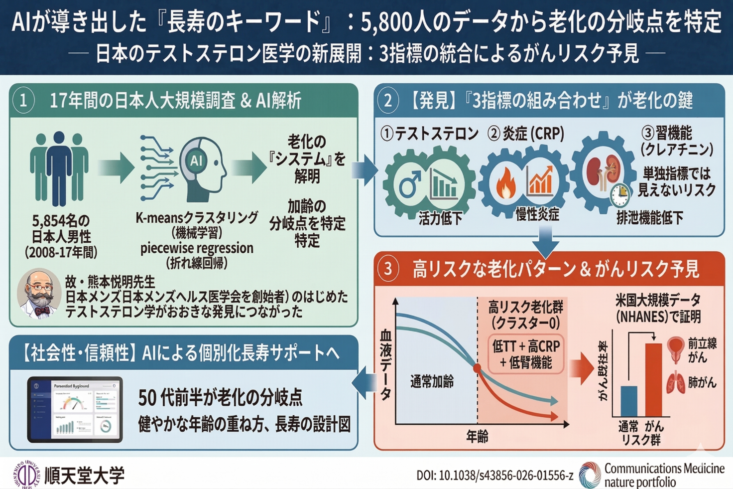 奥井先生、堀江先生画像1