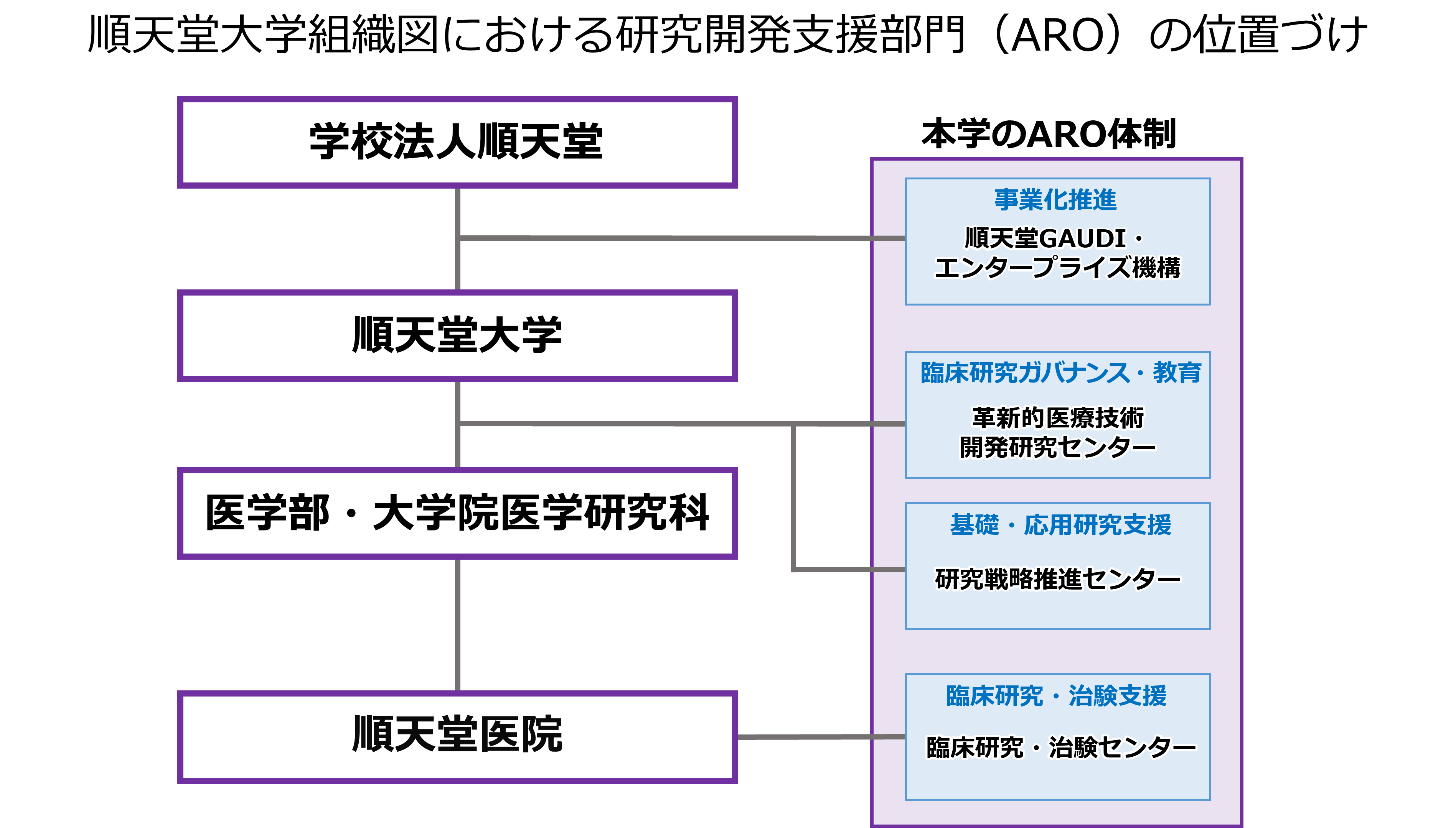 組織図