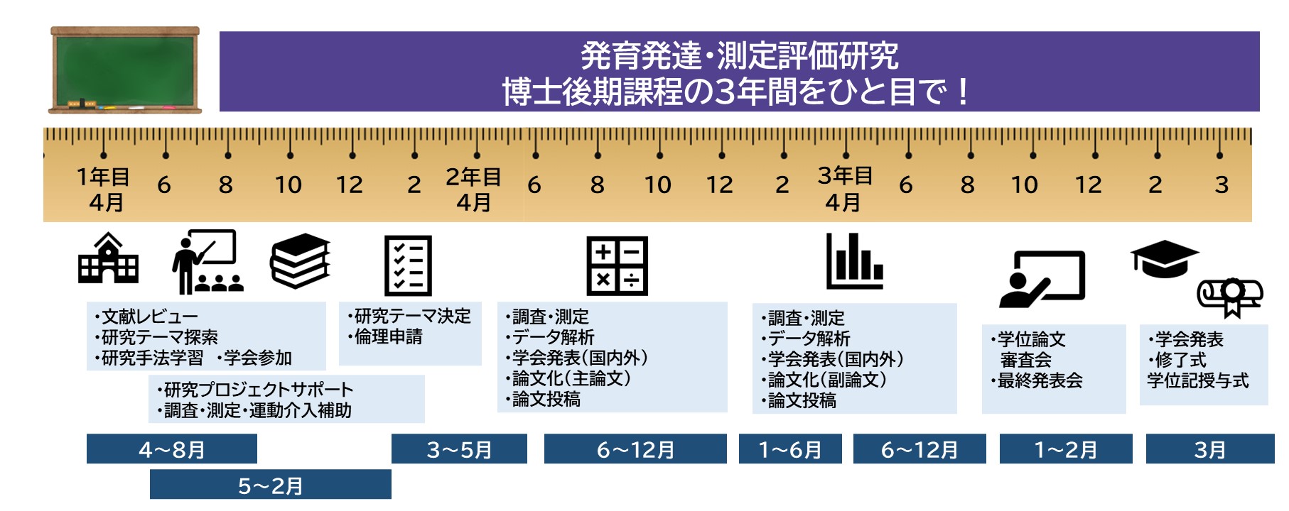 2025-08-22ver 博士後期：研究室ものさし_発育発達学・測定評価学研究室