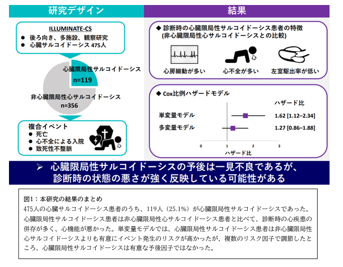 サイコルドーシツ