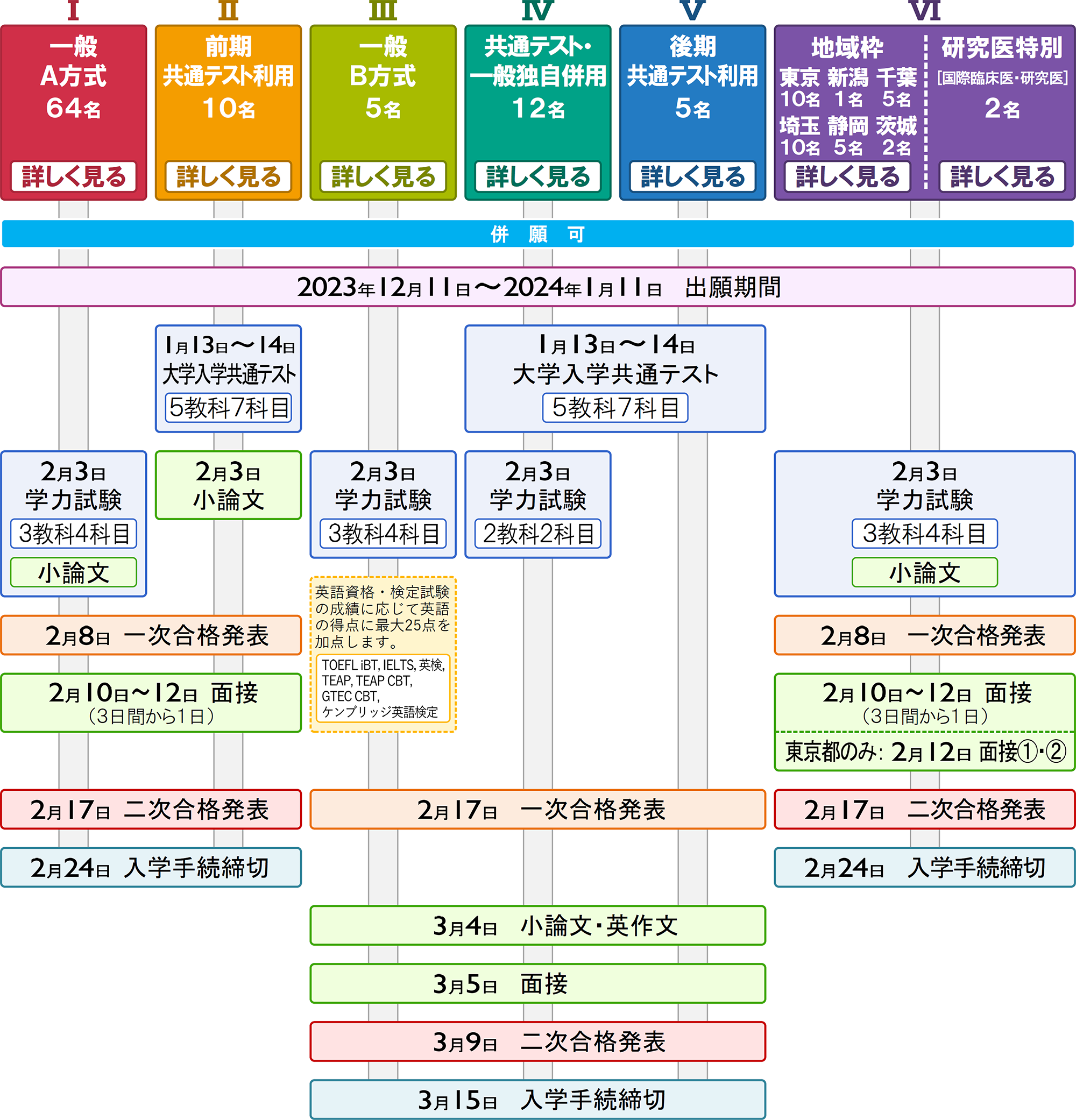 2024_med_nyushi_ippan_fig