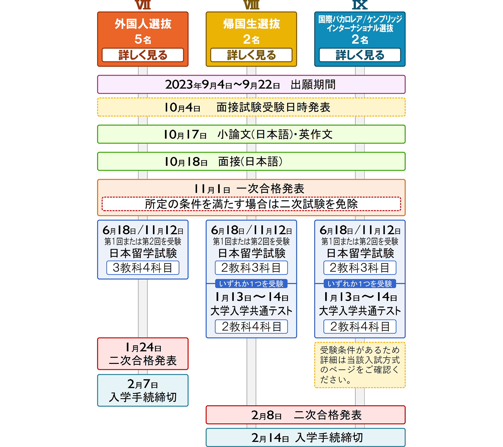 2024_med_nyushi_kokusai_fig