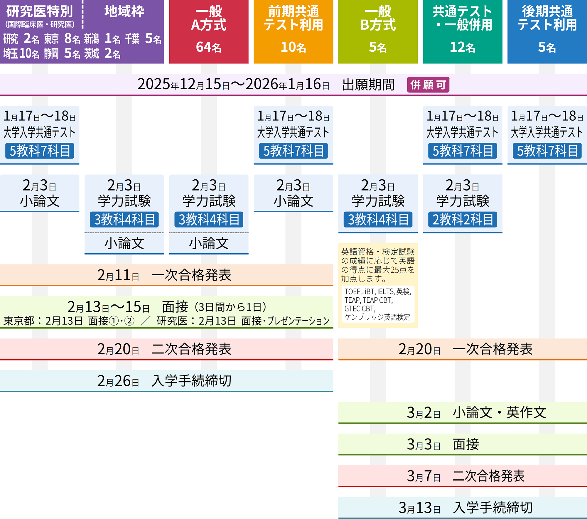 2026_med_nyushi_ippan_fig