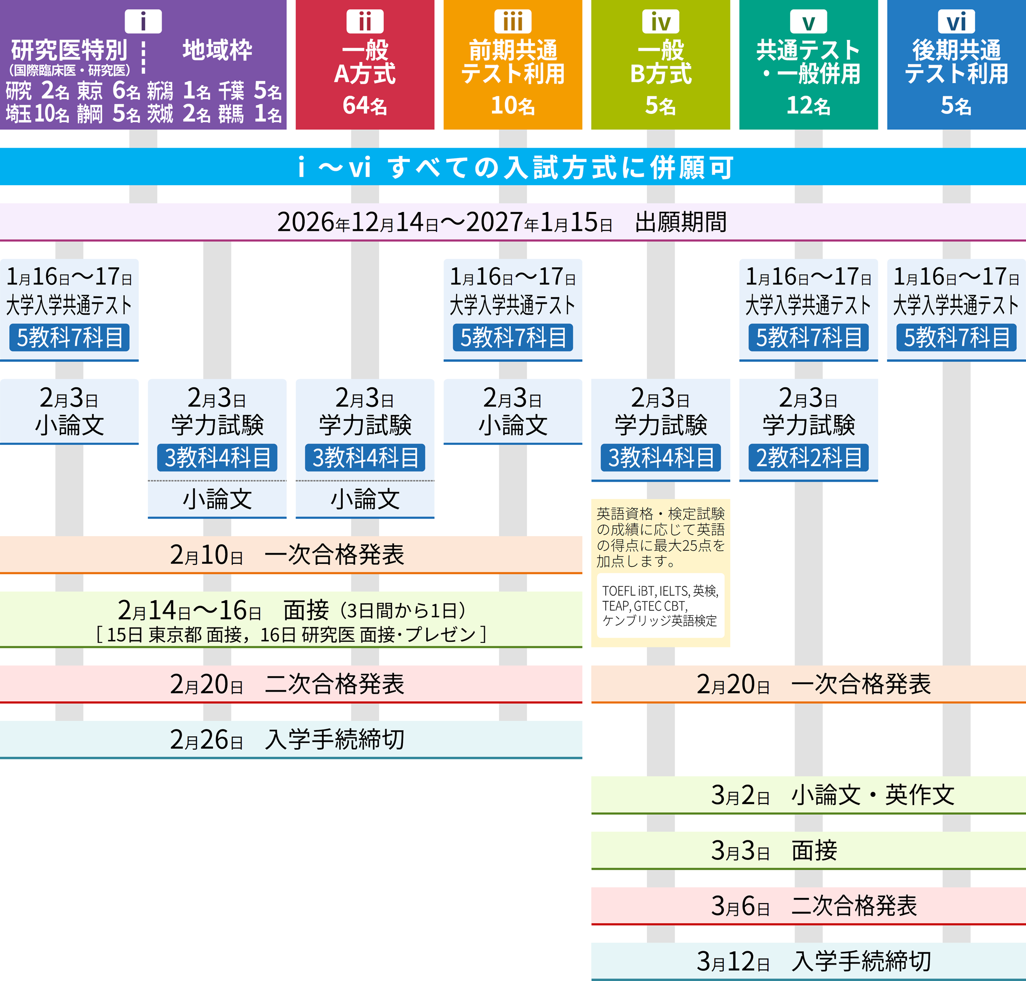 2027_med_nyushi_ippan_fig