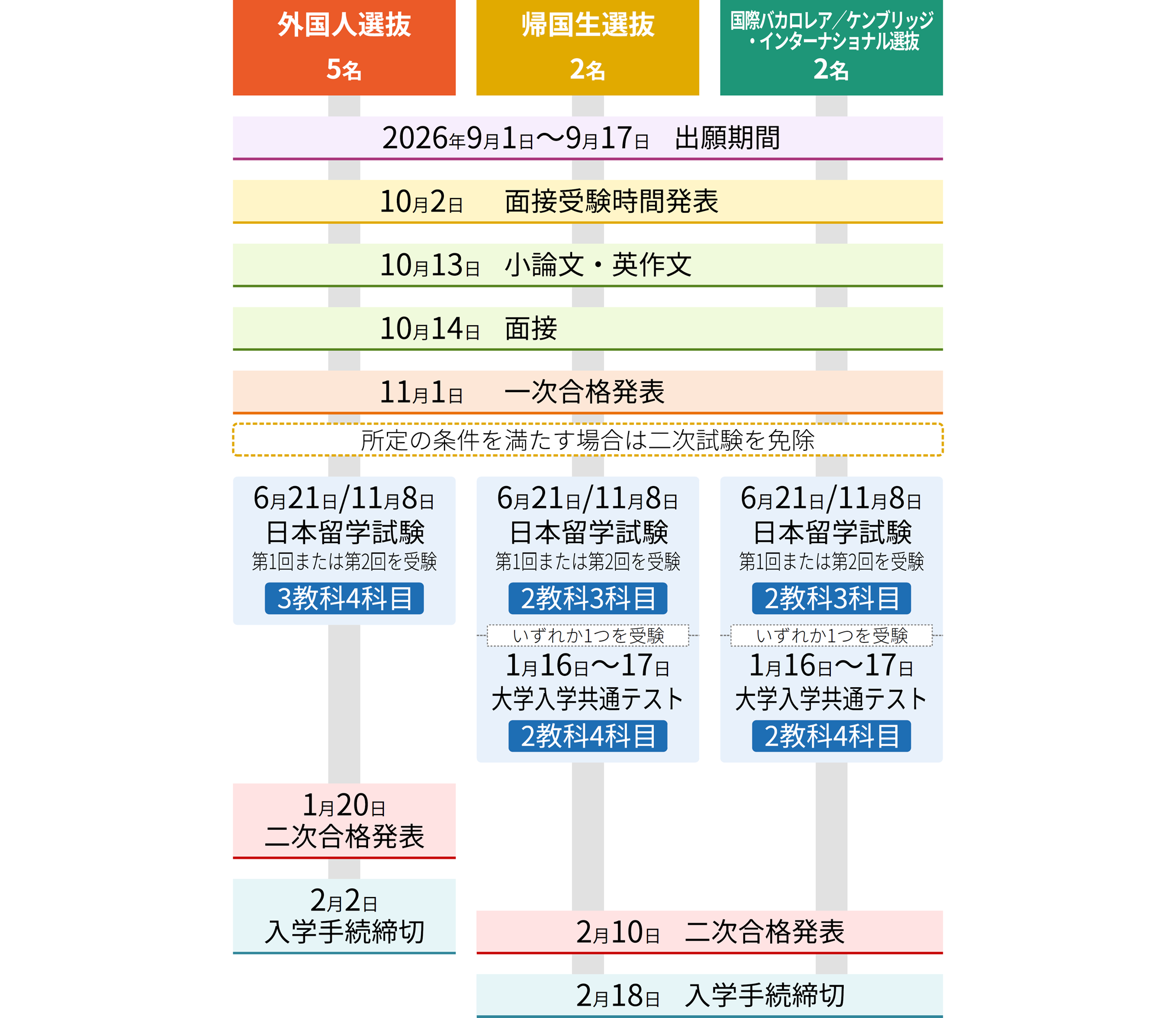 2027_med_nyushi_kokusai_fig