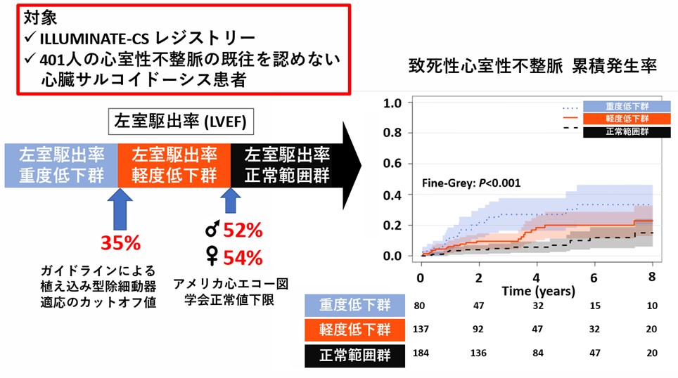 駆出率を改善する方法