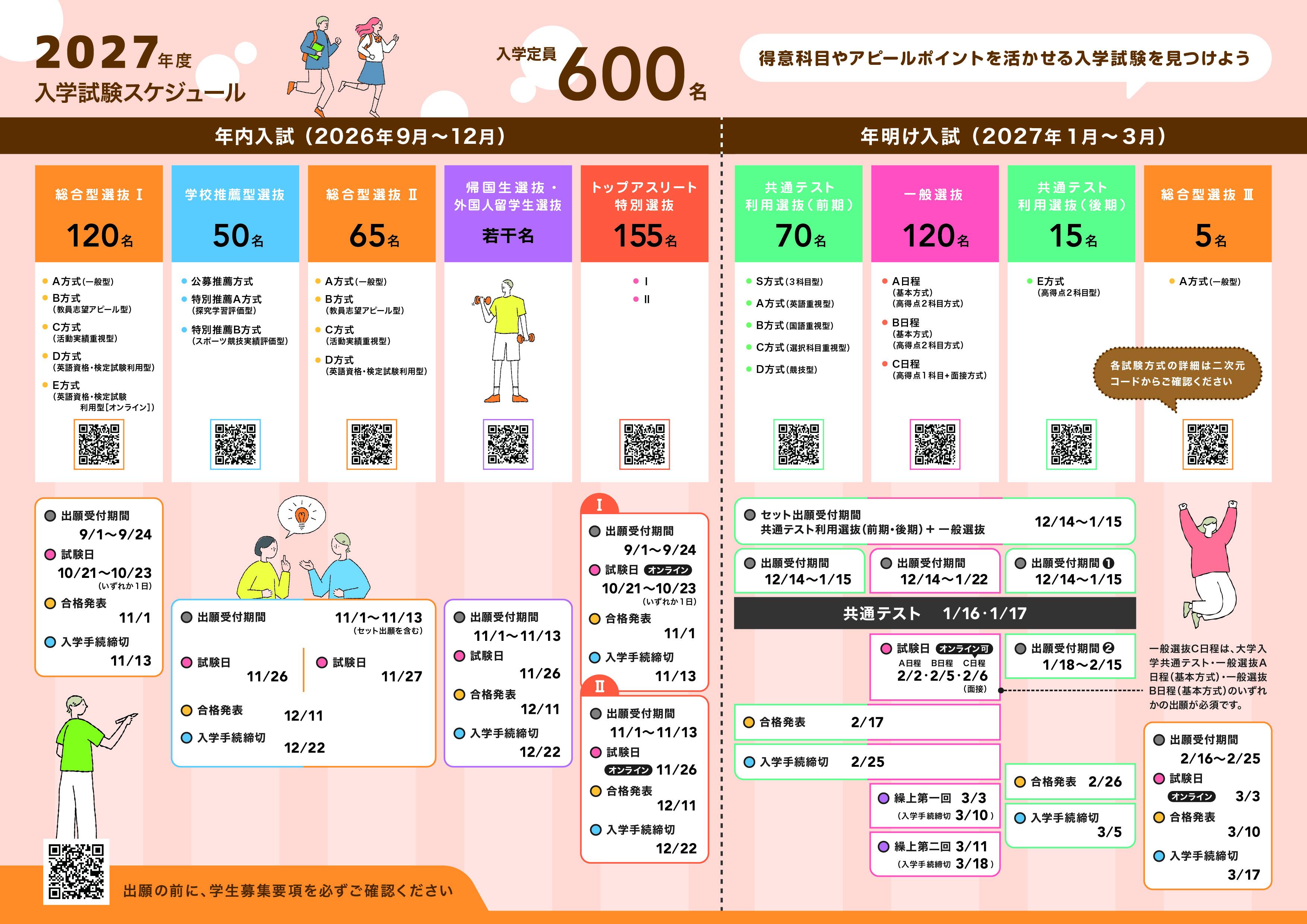 順天堂大学入試ガイド2027年度-裏