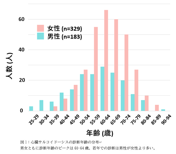 心臓＠１