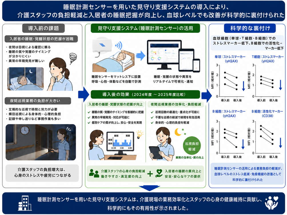 NTT画像1