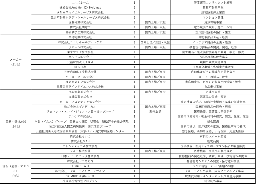 ②