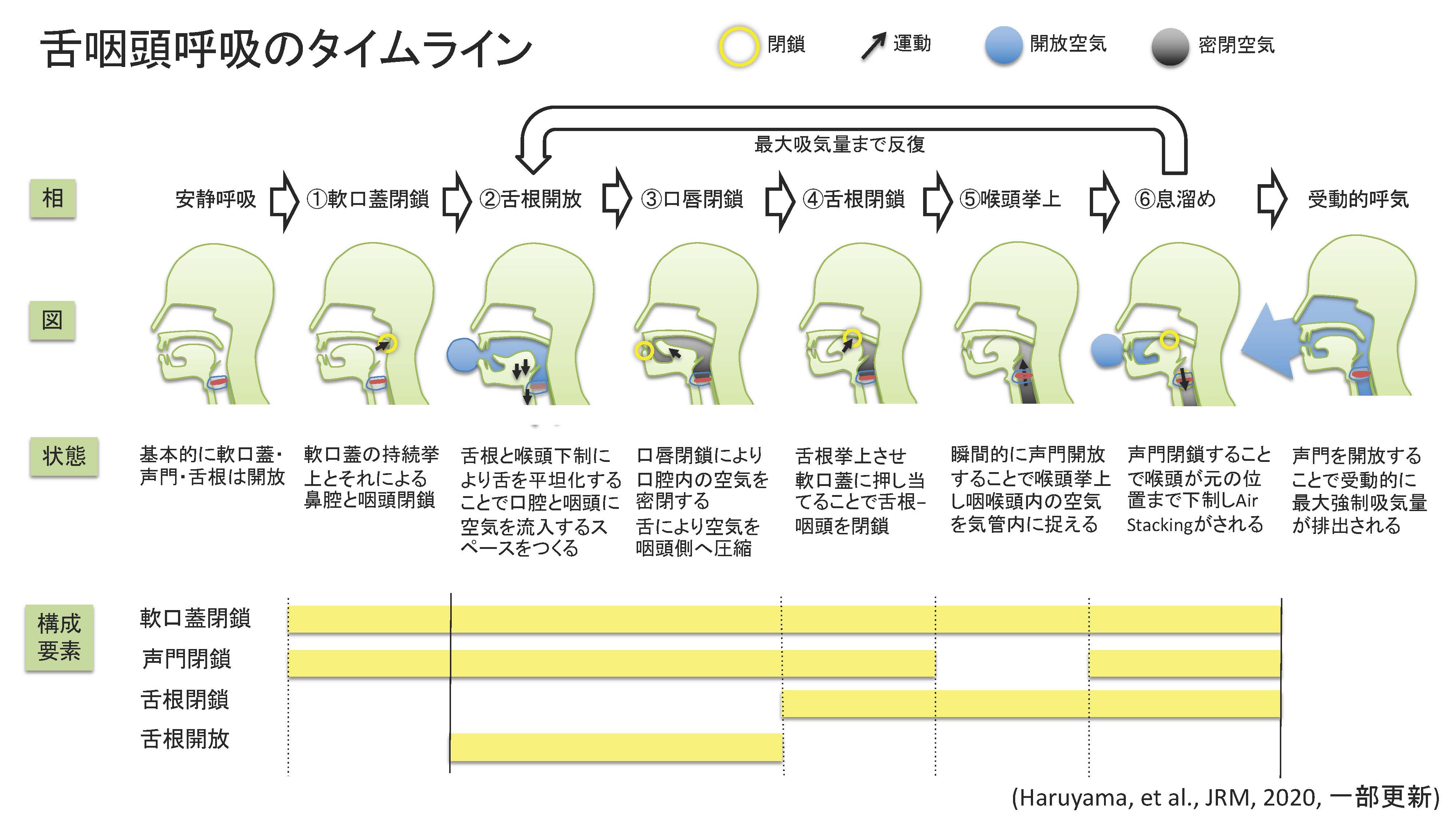 リレーコラム図