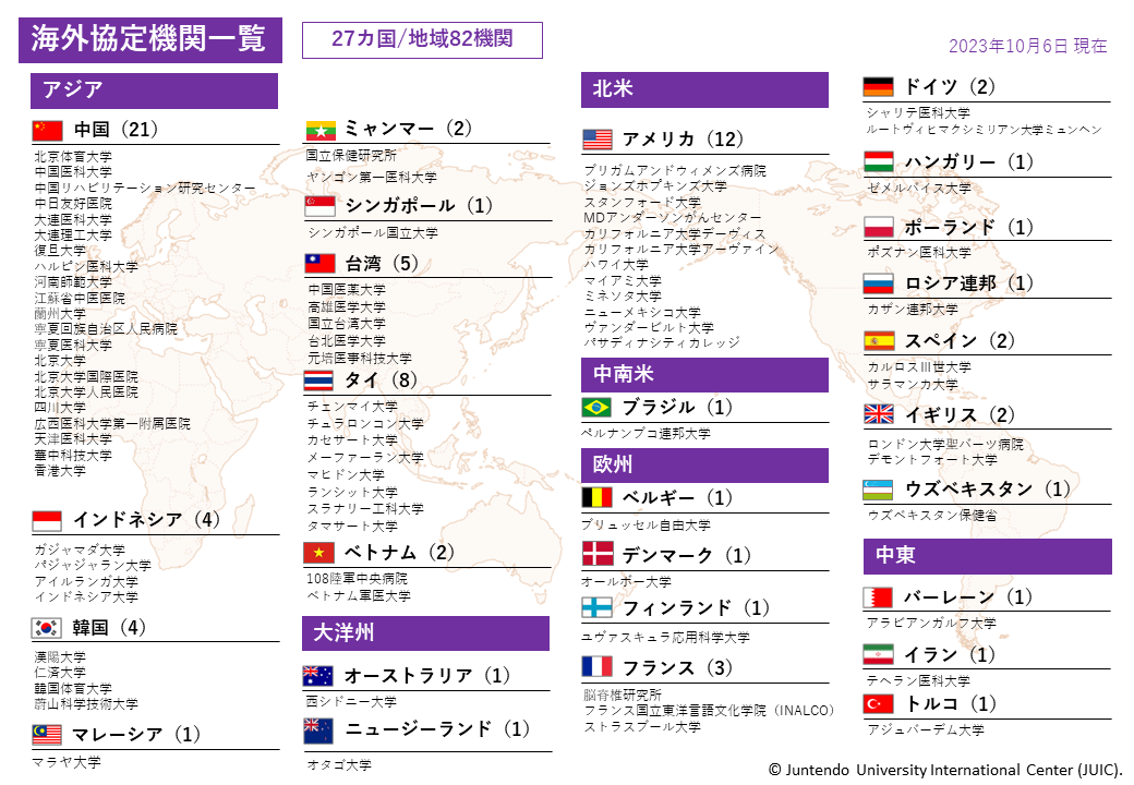 20231006更新_海外協定校 MOU(27カ国・82機関)