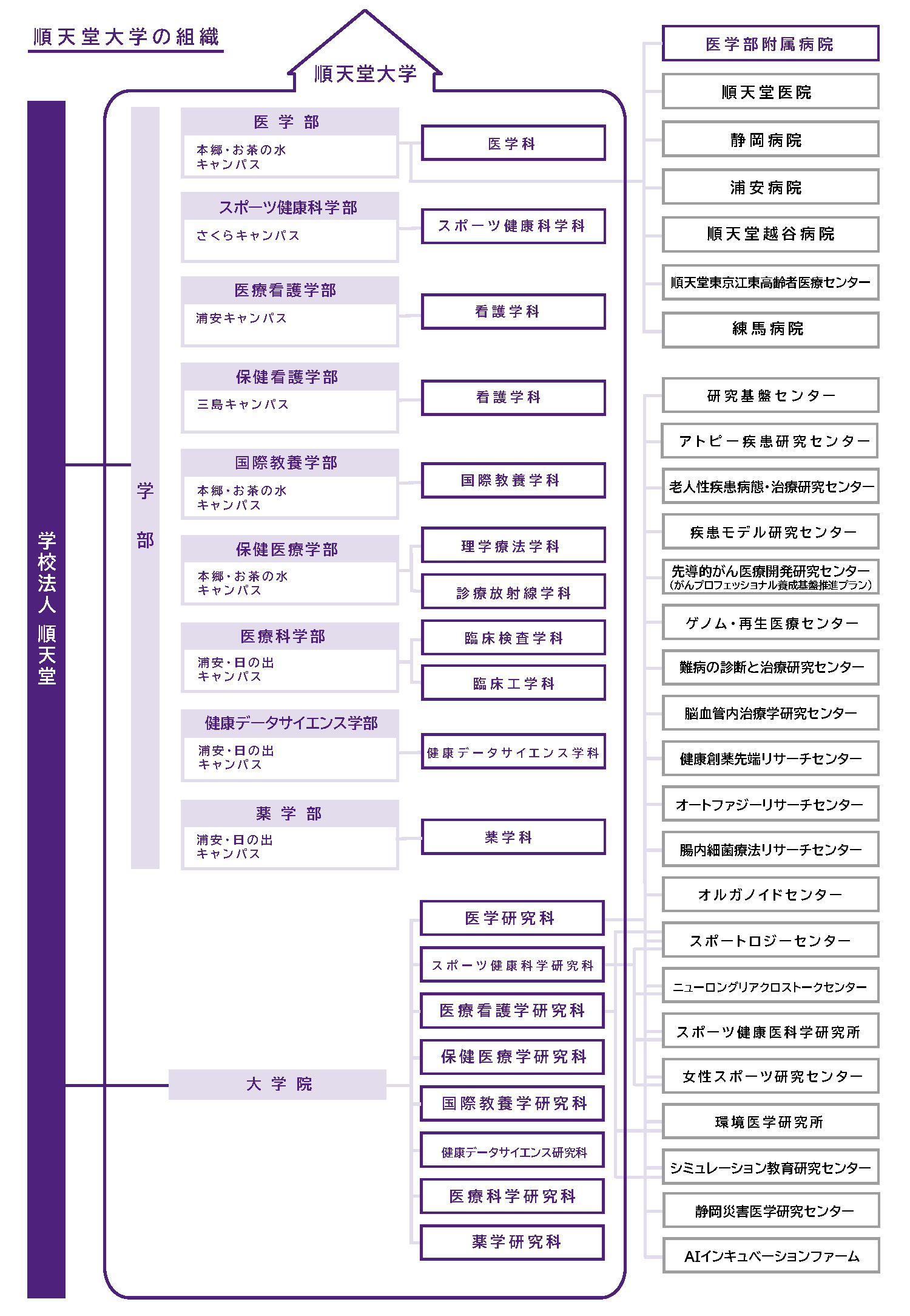 組織図20260401(高)4