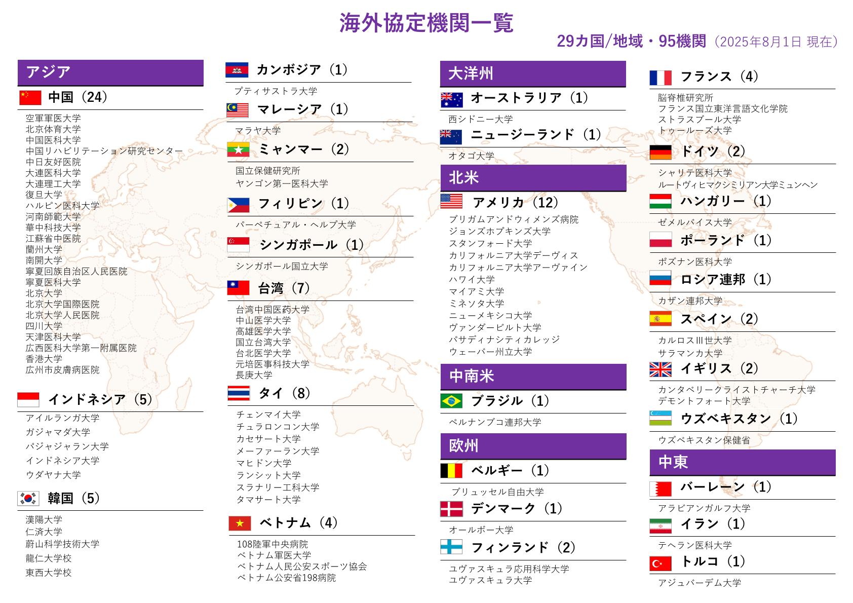 海外協定機関⼀覧（2025.08.01）